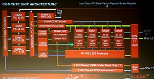 AMD Graphics Core Next Grafikchip-Architektur, Teil 3